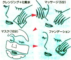 フェースエステ